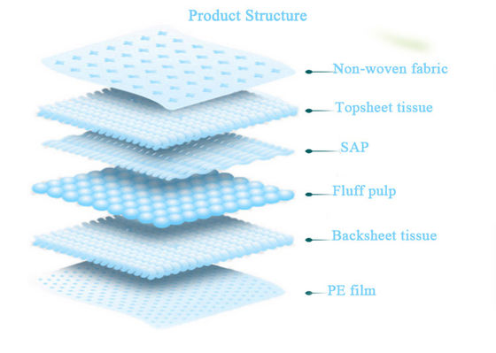 60cm 80cm Adult Disposable Nursing Pad Non Woven Fabric